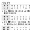 [프로야구] 가르시아 만루홈런… 롯데 5연승