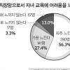 [여성&남성] 슈퍼맘·슈퍼파파의 스트레스