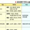 [이달의 판결] 로또 소송은 법조종합선물세트?