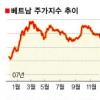 베트남 경제, 탈출구가 안보인다