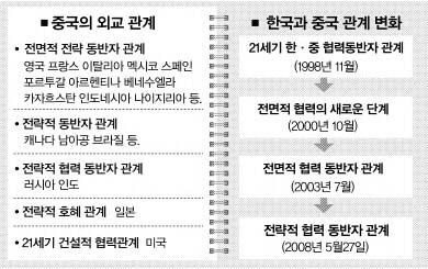 韓·中 ‘정례 당국자회담’ 갖는다