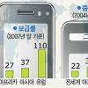 [월드 그래픽뉴스] 지구촌 인구 절반 휴대전화 사용