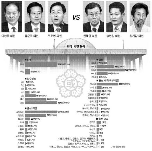 [문 열린 18대 국회] 뒤바뀐 攻守 ‘주도권 난타전’ 불보듯