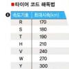 천연소재·파워 ‘UP’ 타이어 ‘위풍당당’