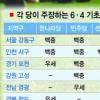 與“조직으로”-野“바람타고” 수도권 전면전