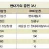 현대家 ‘증권 격돌’