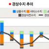 [경제현장 읽기] 논란 불붙은 ‘고환율 정책’