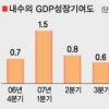 5월 물가 4.9% 상승… 이번 달엔 5% 넘나