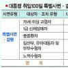 운전 벌점 삭제