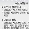 e까페, 시민운동 새 장 열었다