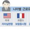 국가별 근로관 분석해보니… 미국 “자아 실현” 한국 “생계 유지”