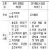 [베리타스·에듀PSAT硏과 함께하는 LEET 실전강좌] 3.추리와 논증