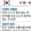 한·미 육류업계 ‘자율규제’ 합의