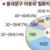 [현장 행정] 동대문구 ‘아토피 제로’ 사업