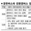 서울, 무공해 전기버스 달린다