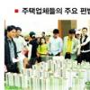 미분양 주택 편법 분양 판친다