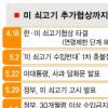 쇠고기 장관급 추가협상
