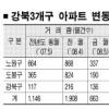 강북·노원·도봉 아파트 거래량 65% ‘뚝’