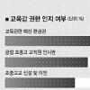[교육감 선거제 심층진단 (1)] 유권자 70% “우리지역 교육감요? 모르는데… ”