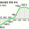 순대외채권 급감… 순채무국 전락하나