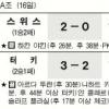 카흐베치, 3분새 2골… 대역전 기적