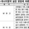 ‘아는 만큼 아낄 수 있다’ 고유가시대 전기료 절약 지혜