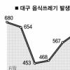 쓰레기대란 막은 대구시민의 힘!