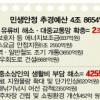 무리한 경기부양… 물가자극 우려