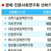 [단독]23개 경제·인문 국책硏 1개 법인체로 통합 추진