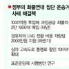 화물연대 파업 장기화 조짐