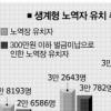 ‘無錢 감옥’… 생계형 노역자 급증
