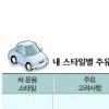 주유카드 고르기 전 ‘알뜰 궁합’ 먼저 확인