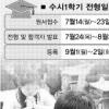 수시1학기 1만1740명 선발
