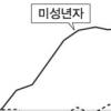 [베리타스·에듀PSAT硏과 함께하는 LEET 실전강좌] 4.추리와 논증