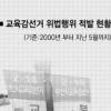 [교육감 선거제-심층진단 (2)] 선출방식 변천사