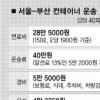 [화물연대 파업] 2.2톤 컨테이너의 경제학