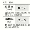 [EURO2008] 아트사커 옛말… 佛 사그라지다