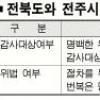 [광역-기초자치단체 감사 갈등] 전주 유수율사업 법정 비화