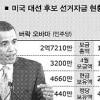 [2008 美 대선] ‘오바마, 오버 마!’