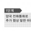 [쇠고기 추가협상 이후] 靑 ‘5단계 시나리오’ 통했다