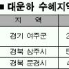 대운하 포기 후폭풍 부동산시장 강타