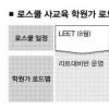 로스쿨 ‘사교육 피멍’