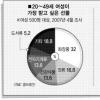 [여성 & 남성] 신상품 중독 신상녀·신상남