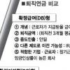 퇴직연금 이렇게 고르자