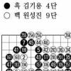 [제18기 비씨카드배 신인왕전-8강전 2국]김기용,5연패 만에 첫 승