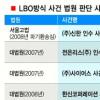 [Seoul Law] 기업사냥 저지 등 경영권 방어에 도움 M&A시장 위축… 탄력적인 법 해석을