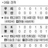 [프로야구] “히어로 이현승 ”