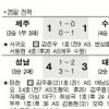 [프로축구] 막판 신들린 성남 ‘짜릿한 역전승’