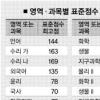 수능 선택과목 난이도 조절 비상