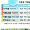 [한국의 미래 위기를 희망으로] 호주 브리즈번 물 부족 극복현장을 가다
